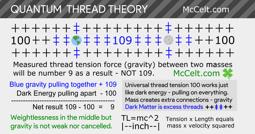 Quantum Thread Theory - Dark Threads